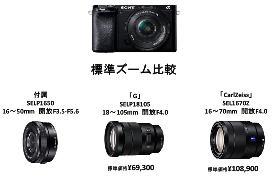 SONY APS-Cカメラ用F4標準ズームレンズ比較 - STACC MORIKAWA - 長野県