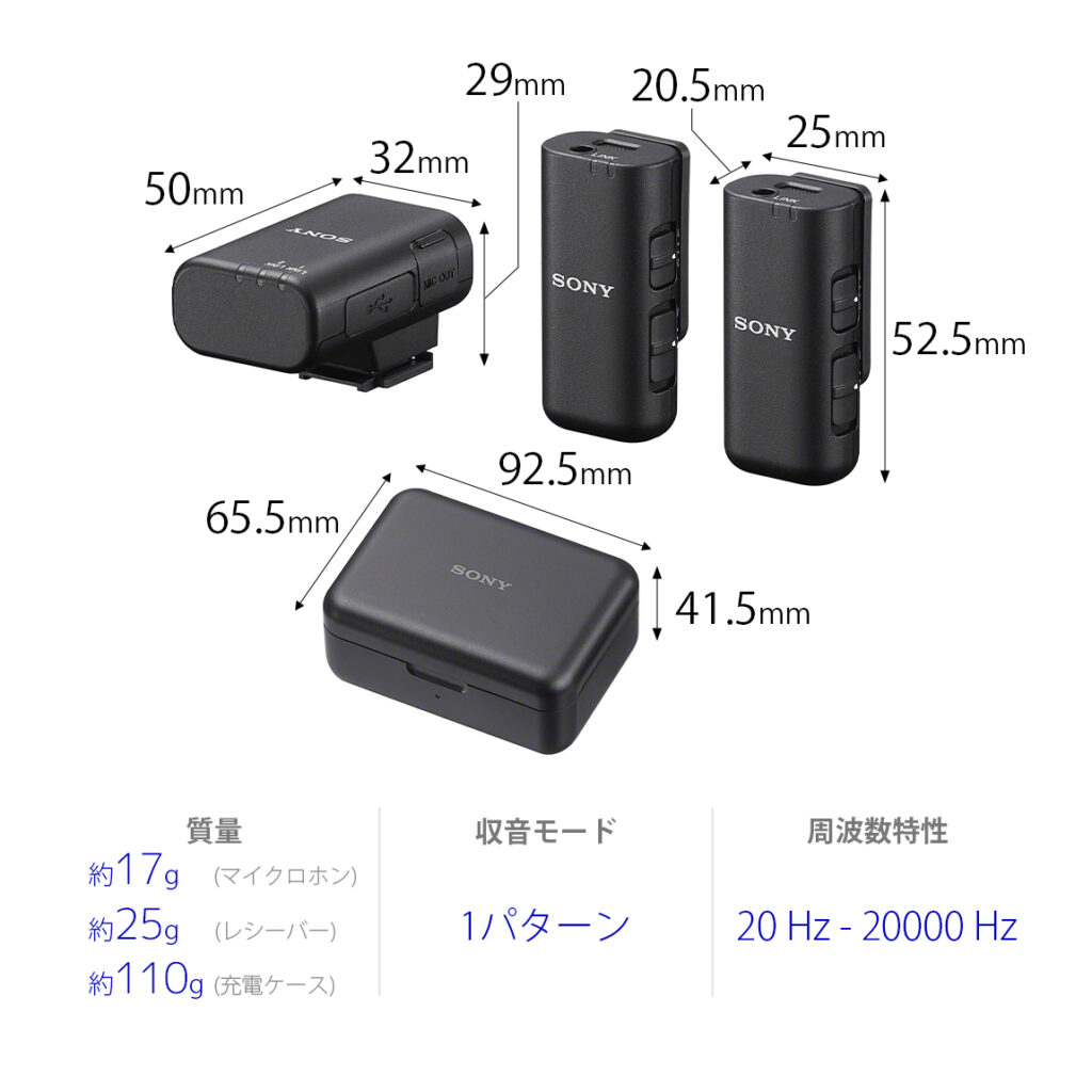 ソニーの新型マイクＥＣＭ－Ｗ３