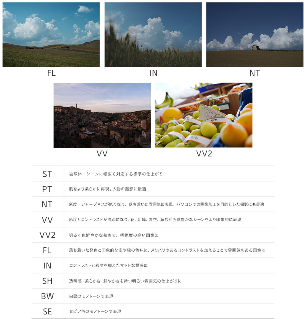 すごいぞ！２世代目α７Ｃ「クリエイティブルック」