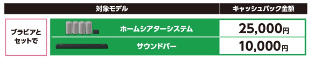 冬のキャッシュバック対象シアタースピーカー