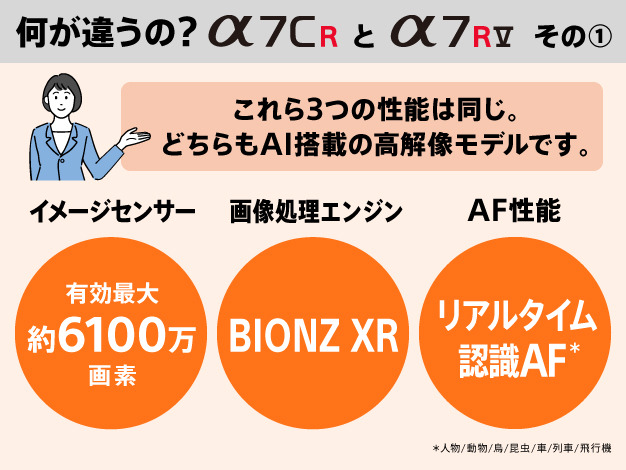 今なら即納！α７RＶ α７ＣＲ違い