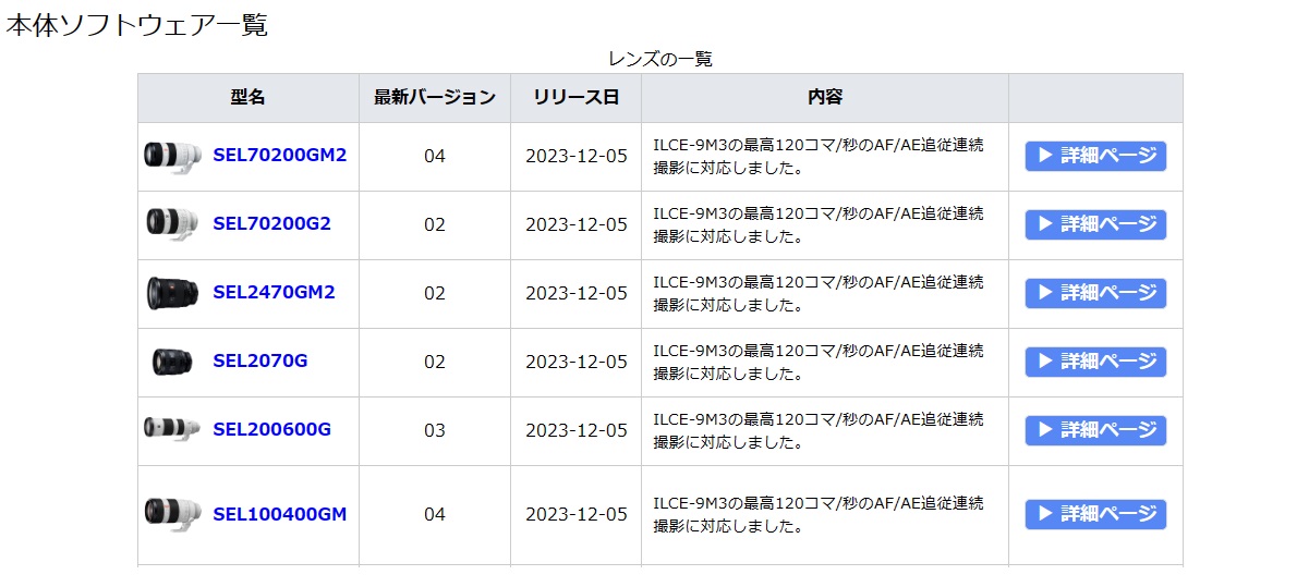 大量レンズのアップデート