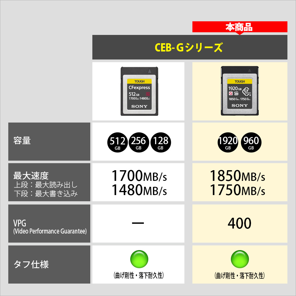 大容量、本日から発売CEB-Gシリーズ仕様