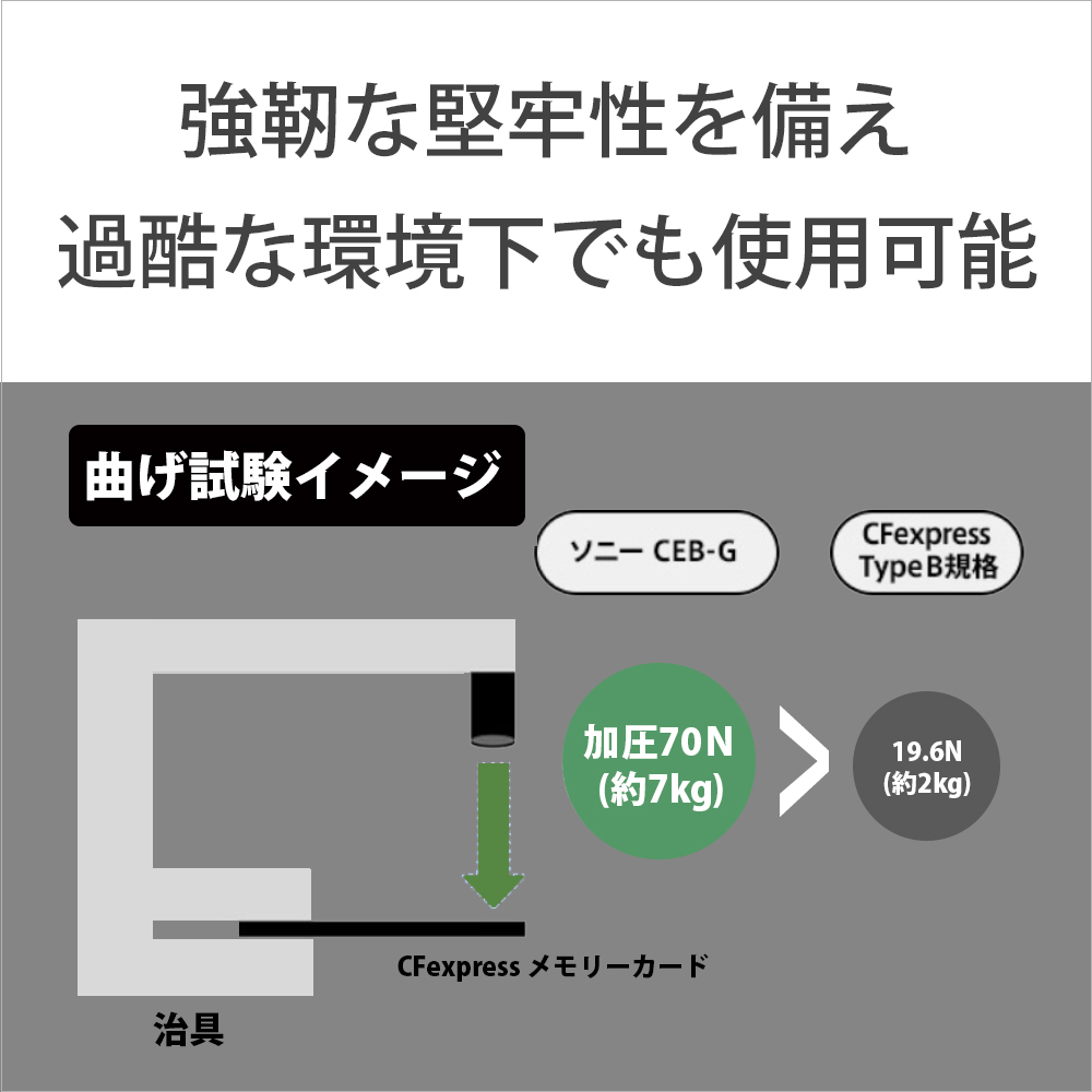 大容量、本日から発売CEB-Gシリーズ堅牢性