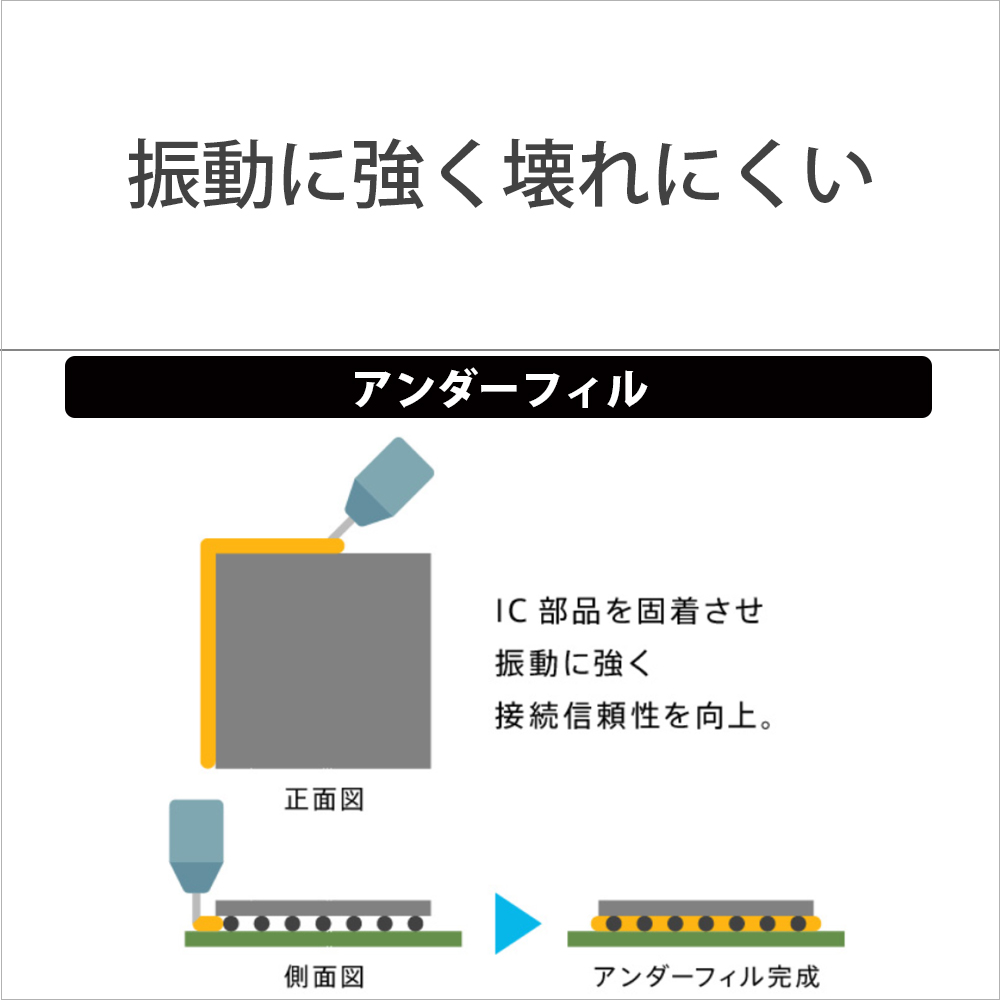 CEB-GシリーズCFexpress Type B メモリーカードアンダーフィル