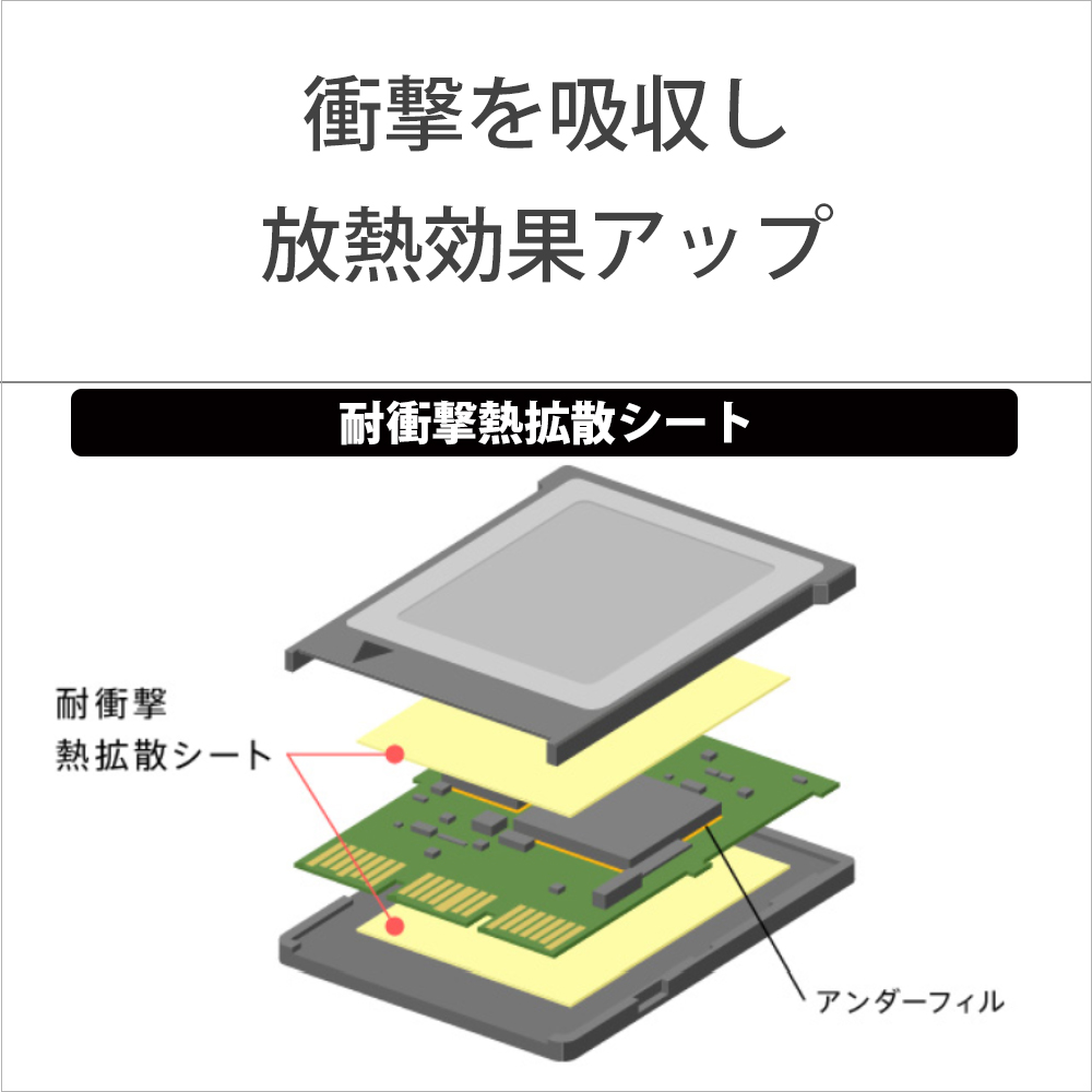 CFexpress Type B メモリーカード
CEB-Gシリーズ放熱