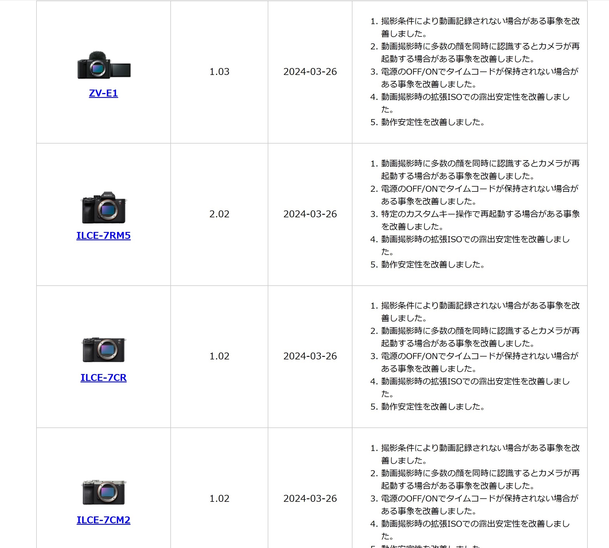 ソニーのカメラ怒涛アプデ